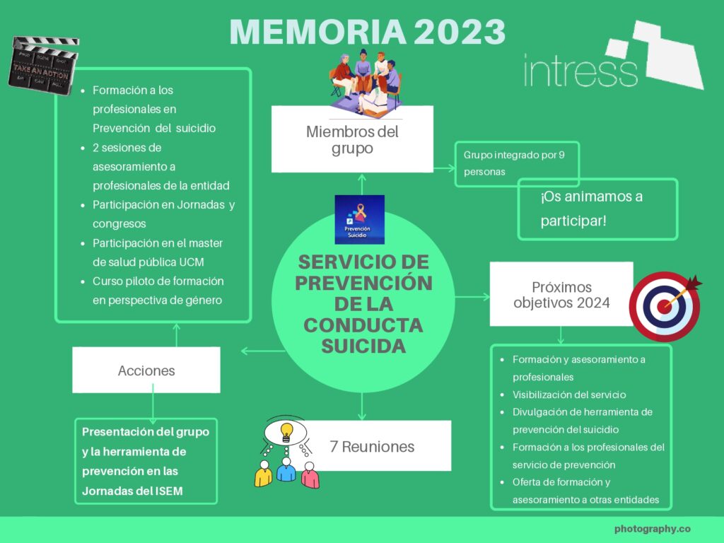 Prevención suicidio